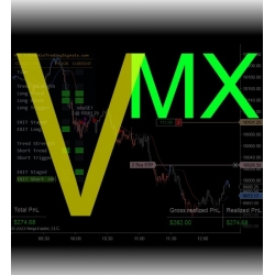 Day Trading Systems VMX + VRX for NinjaTrader